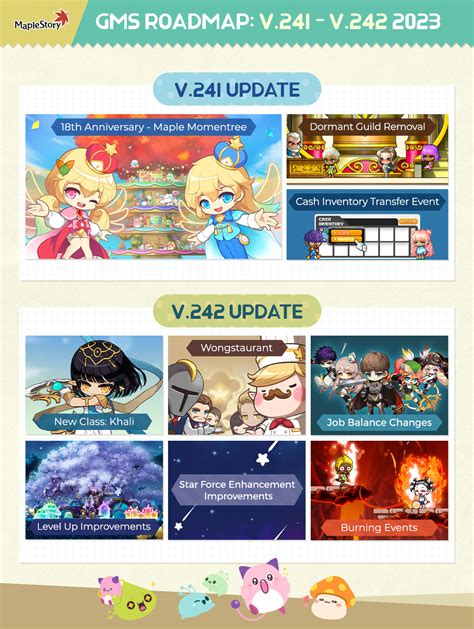 maplestory news|maplestory gms.